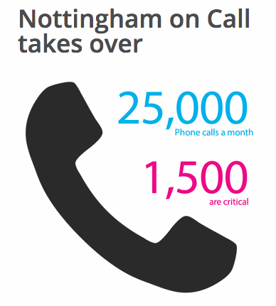 Infographic including call information - featured in post.