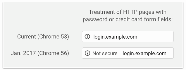 Screenshot of Google dialog box.
