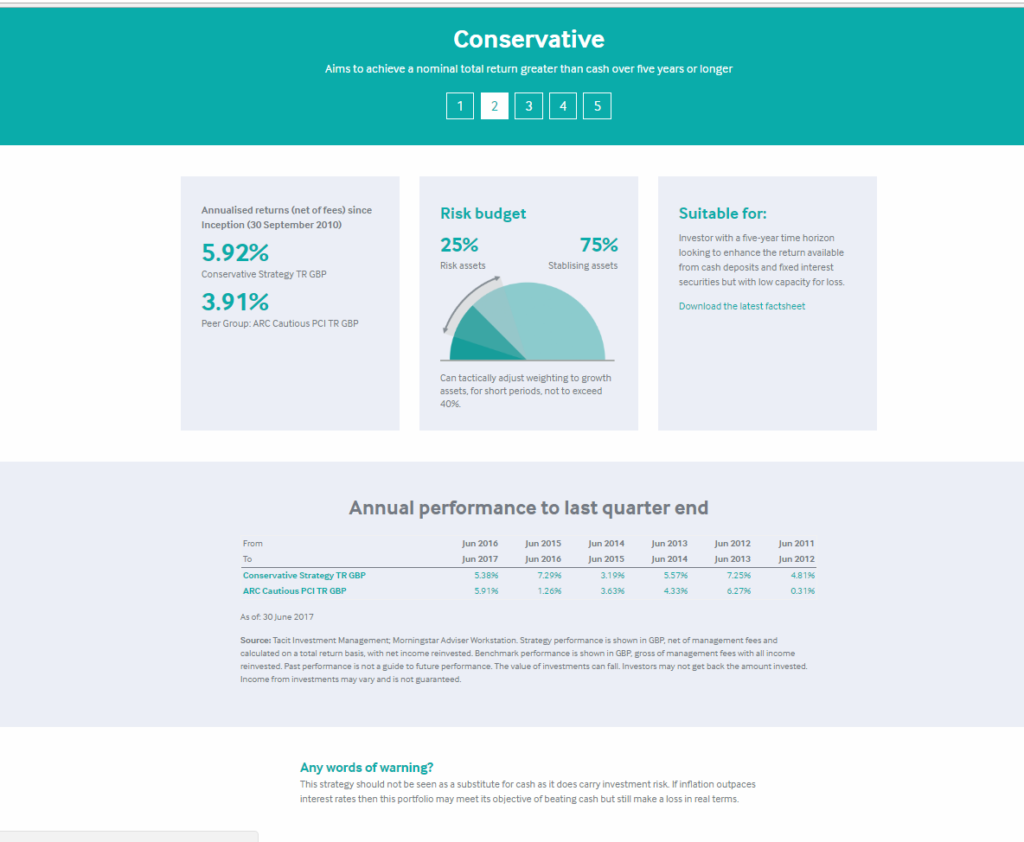 Tacit Strategies page