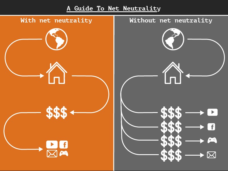 a guide to net neutrality