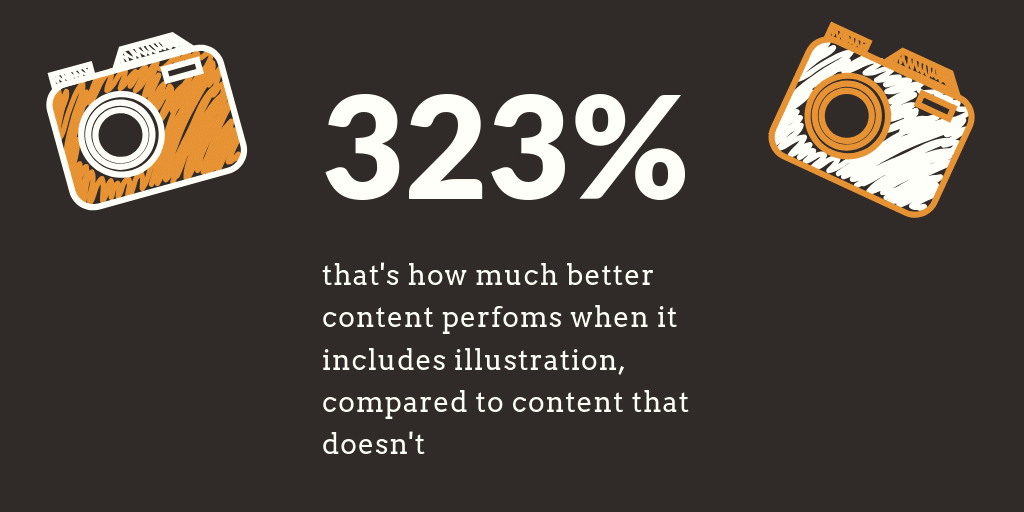 Image text: 323%. That's how much better content performs when it includes illustration