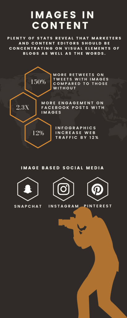 Infographic with the following points: 150% more retweets on tweets with images 2.3 times more engagement on Facebook Posts with images 12% increase on web traffic with infographics.