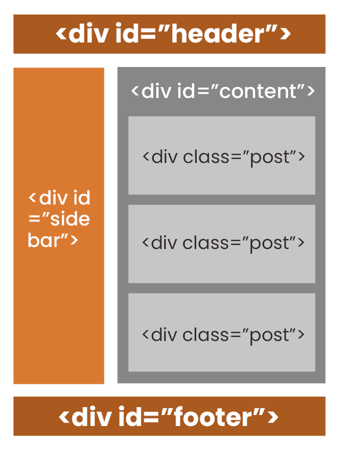 example of semantic html 5 with tags such as <div id="header">