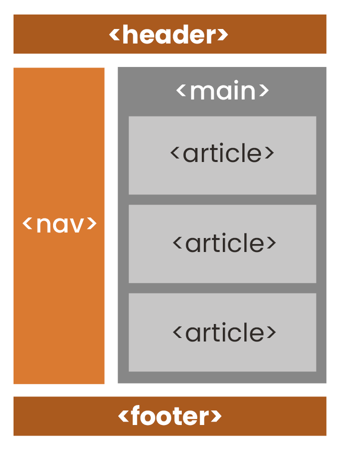 example of semantic html 5 with tags such as <header>
