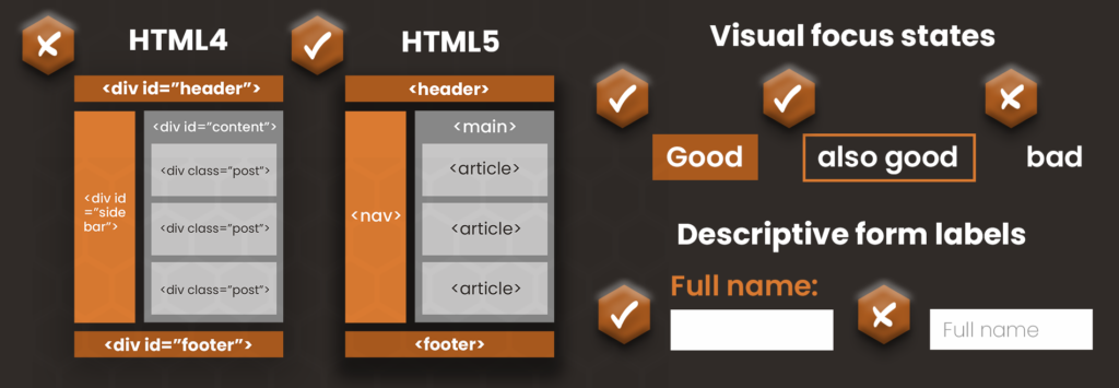 examples of good and bad semantic coding, clear visual focus states and descriptive form labels