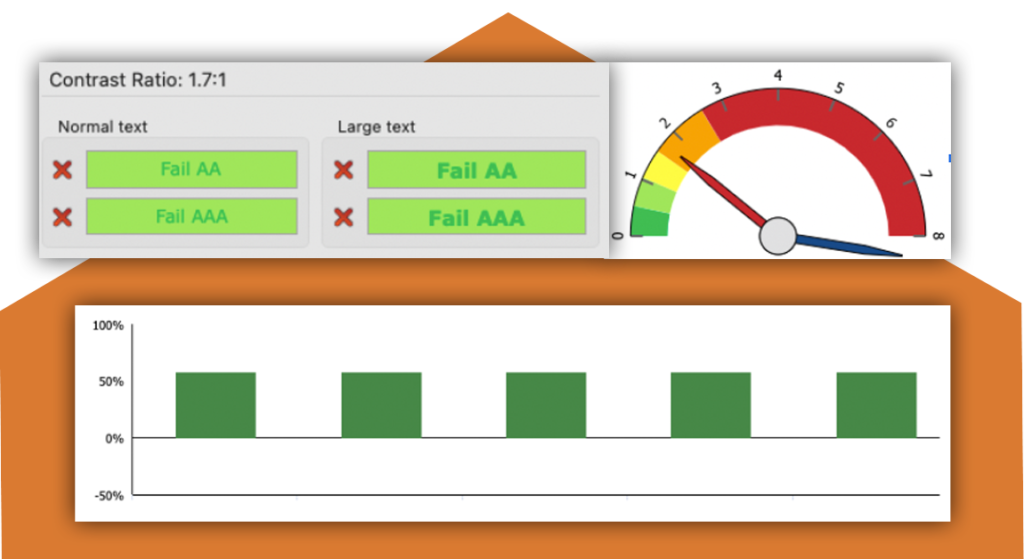 screenshots of confluence's graphs and contrast failures