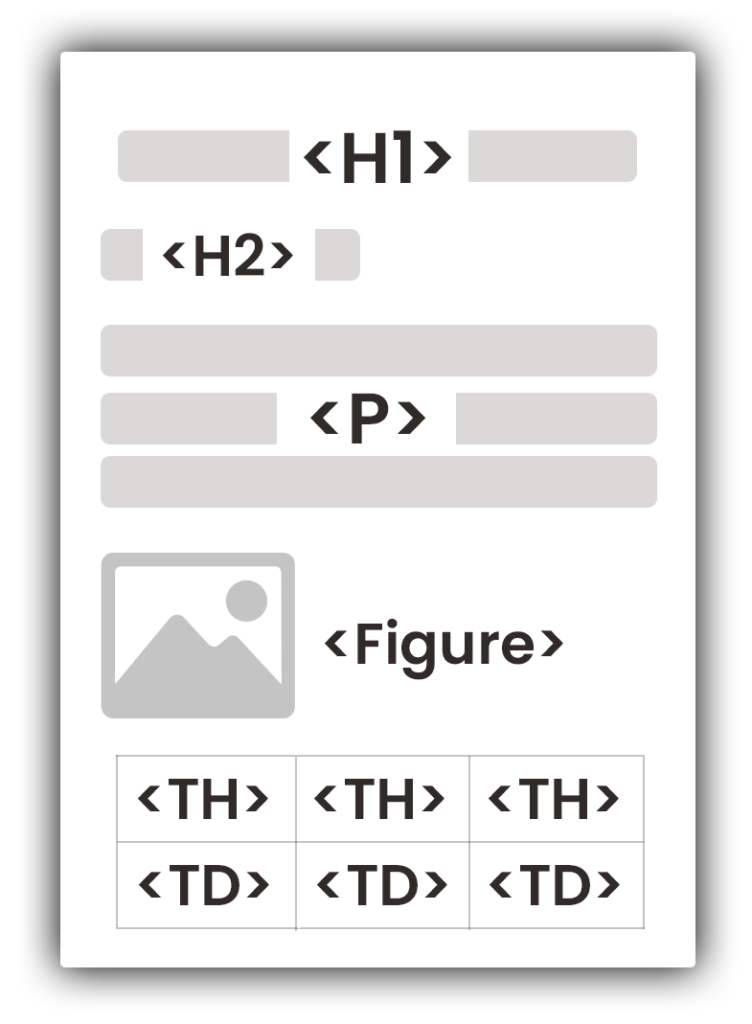 an example of a document which has a H1 and H2 tag, a paragraph section with an image and a table underneath