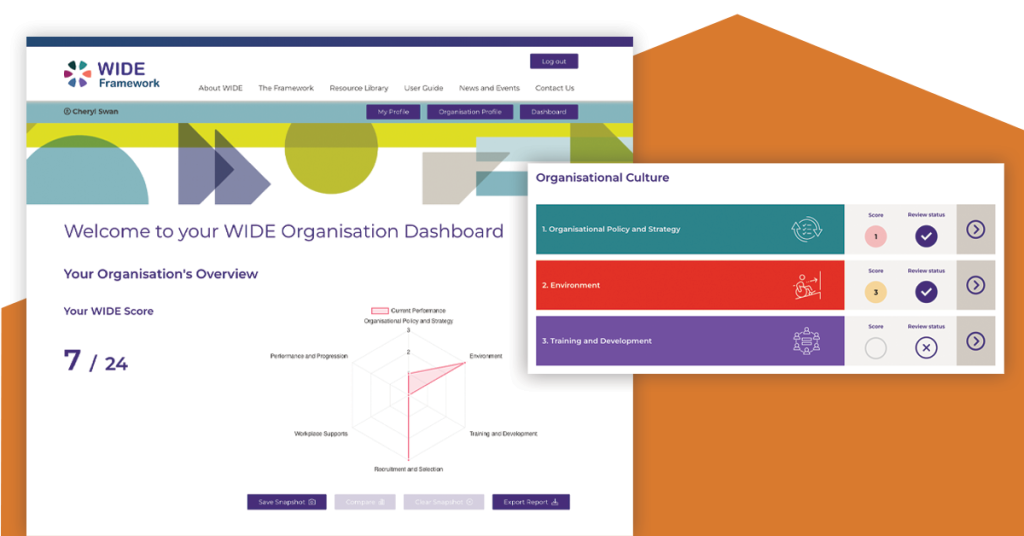 WIDE’s dashboard is showing a radar chart of an individual’s score of their domain levels, next to a table containing data in accordion elements with actions and areas of effort scores.